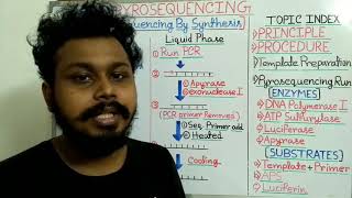 pyrosequencing [upl. by Fawna441]