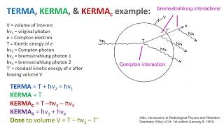 KERMA and Dose [upl. by Acinorev973]