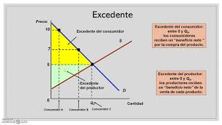 Tema 63  Pérdida de Eficiencia en el Monopolio [upl. by Alikam]