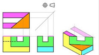 513Learn engineering drawing orthographic reading [upl. by Cockburn]