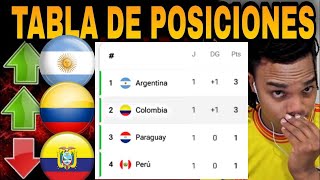 TABLA DE POSICIONES ACTUALIZADA FECHA 1 🔥ELIMINATORIAS SUDAMERICANAS 2026 [upl. by Elacsap547]