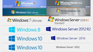 Upgrade Windows Server 2012 R2 to Windows Server 2019 [upl. by Attenehs]