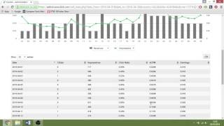 ExoClick CPM rate and review [upl. by Dnomyad]