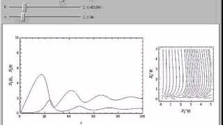 MichaelisMenten Kinetics in a Chemostat [upl. by Fevre]