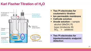 Ch 34 Electrogravimetry Coulometry and Karl Fischer Titration [upl. by Nrek673]