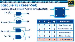 102 Logique séquentielle Bascule RS NAND [upl. by Ginny4]