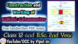 💥 Ballistic Galvanometer Construction and Working 💥 Ballistic Galvanometer 💥 Moving Coil Ballistic [upl. by Eimilb]