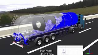 SIMULIA XFlow  Tank Sloshing Simulation wwwscanscotcom [upl. by Kaylee]