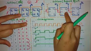 Décompteur asynchrone bascule JK amp D [upl. by Fe]