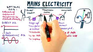 Mains electricity  GCSE Physics Paper 1 [upl. by Xuaegram]