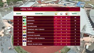 CARIFTA Games 2024 Grenada  Medal Table After Day 2 [upl. by Dlonra]