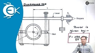 Prony Brake Dynamometer हिन्दी [upl. by Eissirhc]