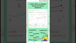 Target Price finanzas acciones invertirenbolsaconpocodinero bolsadevalores invertirenbolsa [upl. by Avla]