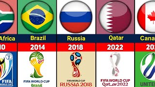 FIFA WORLD CUP ALL HOST COUNTRIES 1930  2026 [upl. by Burns]