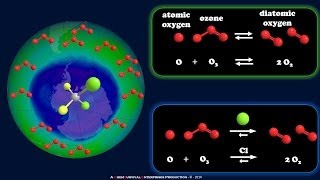 How CFCs Deplete the Ozone Layer [upl. by Edyaw]