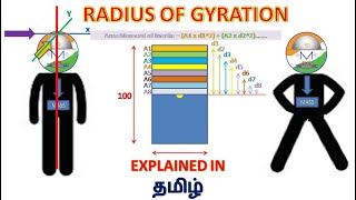 Radius of Gyration Explained in தமிழ் [upl. by Marc]