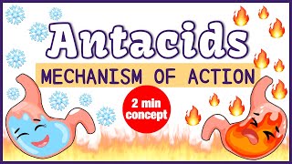 Antacid Mechanism of Action Simplified [upl. by Callista]