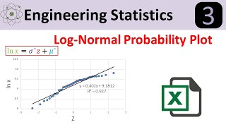 LogNormal Probability Distribution Plot in Excel [upl. by Uela]