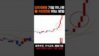 이평선만 잘 파악해도 주가의 추세를 파악할 수 있다 주식초보 주식공부 주린이 [upl. by Simdars]