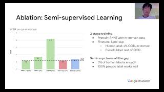 ICASSP 2022 Largescale ASR Domain Adaptation using Self and Semisupervised Learning [upl. by Marler281]