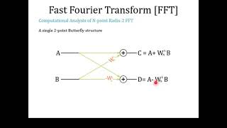 Radix2 DITFFT Decimation in Time Fast Fourier Transform 8Point DFT using DITFFT  Butterfly [upl. by Leahcimrej]