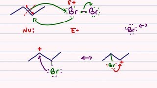 Halogenation of Alkenes  Reaction Mechanism for Bromination and Chlorination [upl. by Saberio]