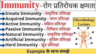 Immunity  रोग प्रतिरोधक क्षमता  Types  Innate Acquired Active Passive Natural Artificial [upl. by Portland]