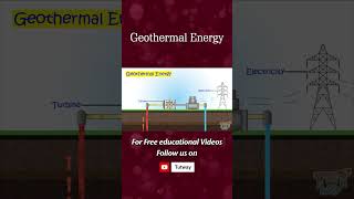 Geothermal Energy  Science [upl. by Nebeur931]