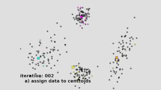 kmeans clustering [upl. by Mchenry341]