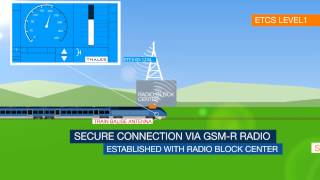 ETCS ERTMS [upl. by Bruns649]