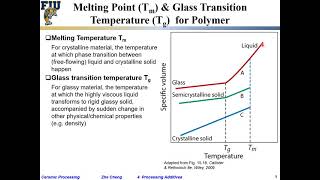 Ceramic Processing L410 Polymer melting point Tm and glass transition temperature Tg [upl. by Melonie]