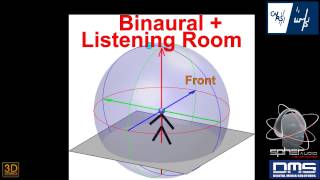 Demonstration of binaural 3D audio synthesis for single moving source [upl. by Story69]