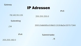 IP Adressen erklärt  IPv4 IPv6 Subnetmaske Präfix Subnetting [upl. by Kavita247]