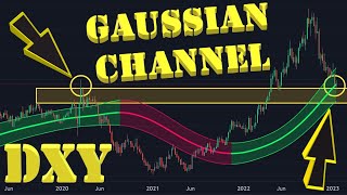 🚨DXY  BITCOIN 5 Day Gaussian Channel 🚨📈👑 [upl. by Ahsienahs544]