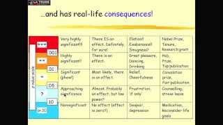 Intro Statistics 9 Dance of the p Values [upl. by Nadnal623]