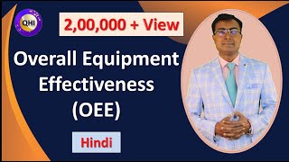 Overall Equipment Effectiveness OEE  World Class Productivity Level [upl. by Kenji]