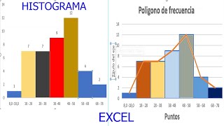 Histograma y Polígono de frecuencias en Excel [upl. by Ihab]