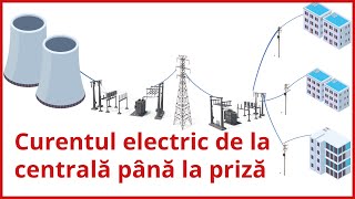 Curentul electric de la centrală până la priză Producători de energie Enel România Consumatori [upl. by Araj]