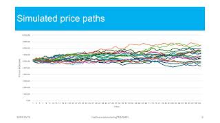 Simulating an asset price using a lognormal model [upl. by Olly709]