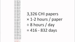 QnDReview Read 100 CHI Papers in 7 Hours [upl. by Nnaesor294]