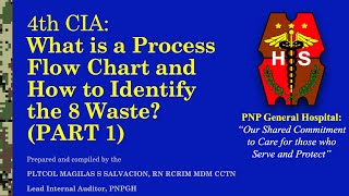 4th CIA What is a Process Flow Chart and How to Identify the 8 Waste PART 1 [upl. by Virgina]