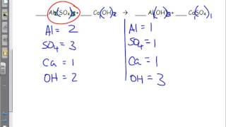 Moles amp Stoichiometry Balancing Chemical Equations w Polyatomic Ions [upl. by Navinod]