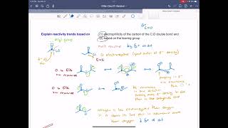 Carboxylic Acid Derivatives Reactivity Trend Explained [upl. by Bidle]