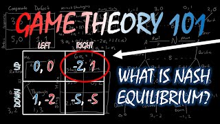 Game Theory 101 5 What Is a Nash Equilibrium [upl. by Yenruogis]