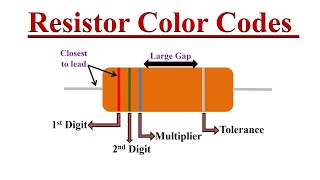 Resistor Color Codes Explained with Examples [upl. by Humfrid]