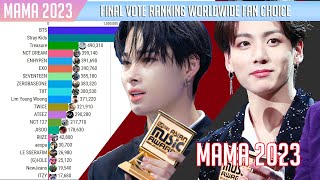 MAMA 2023  FINAL RANKING VOTES [upl. by Adlare430]