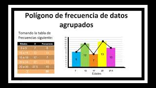 Histogramas y polígono de frecuencias [upl. by Saibot199]