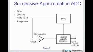 Analog to Digital Conversion Tutorial from Measurement Computing [upl. by Pitarys]