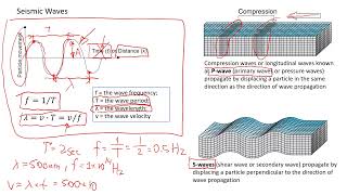 Lecture Geophysics in Soil Mechanics  Seismic Waves and Practical Correlations [upl. by Nylirehs417]