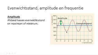 Evenwichtsstand amplitude en frequentie 3 VMBOKGT amp 4 VMBOKGT [upl. by Ayar853]